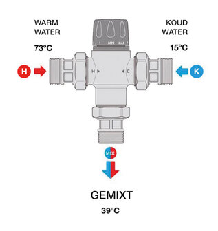 Mengventiel thermostatisch